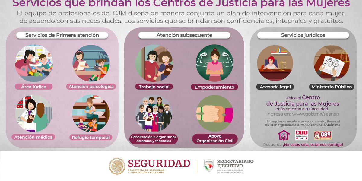 3_2_Tipos_de_atencion_CJM (Ajustado)